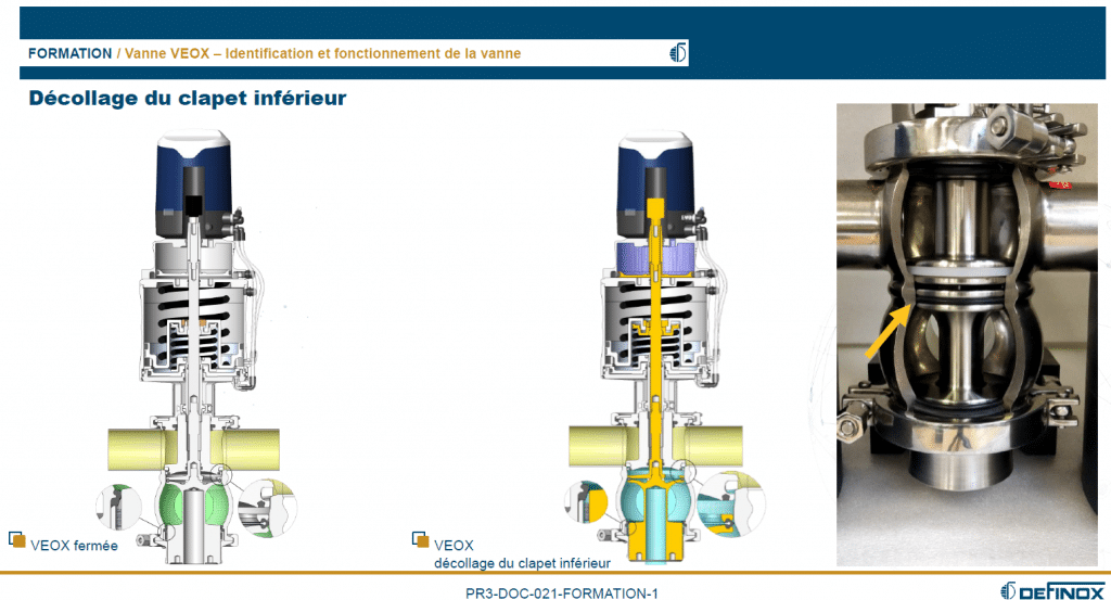 formation Definox explication vannes 