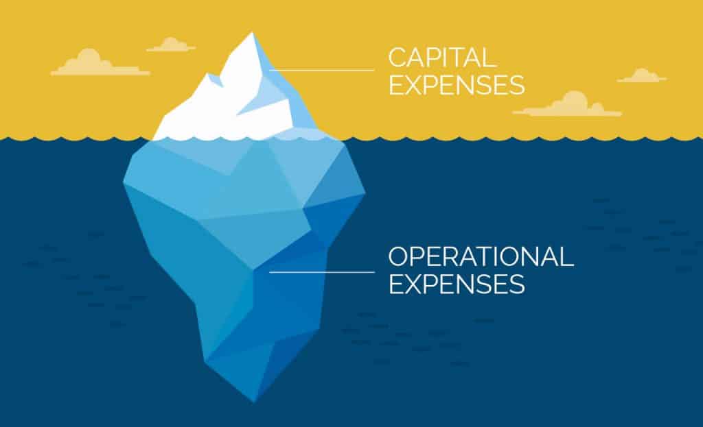 visuel TCO iceberg 