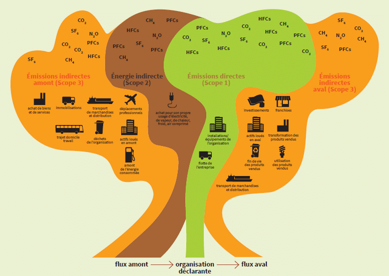 Greenhouse gas emissions Marie Jourdain interview